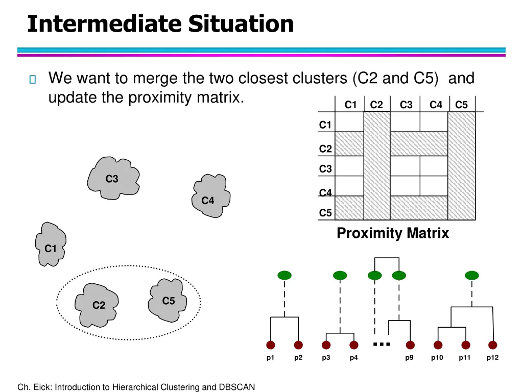 intermediate situation 1
