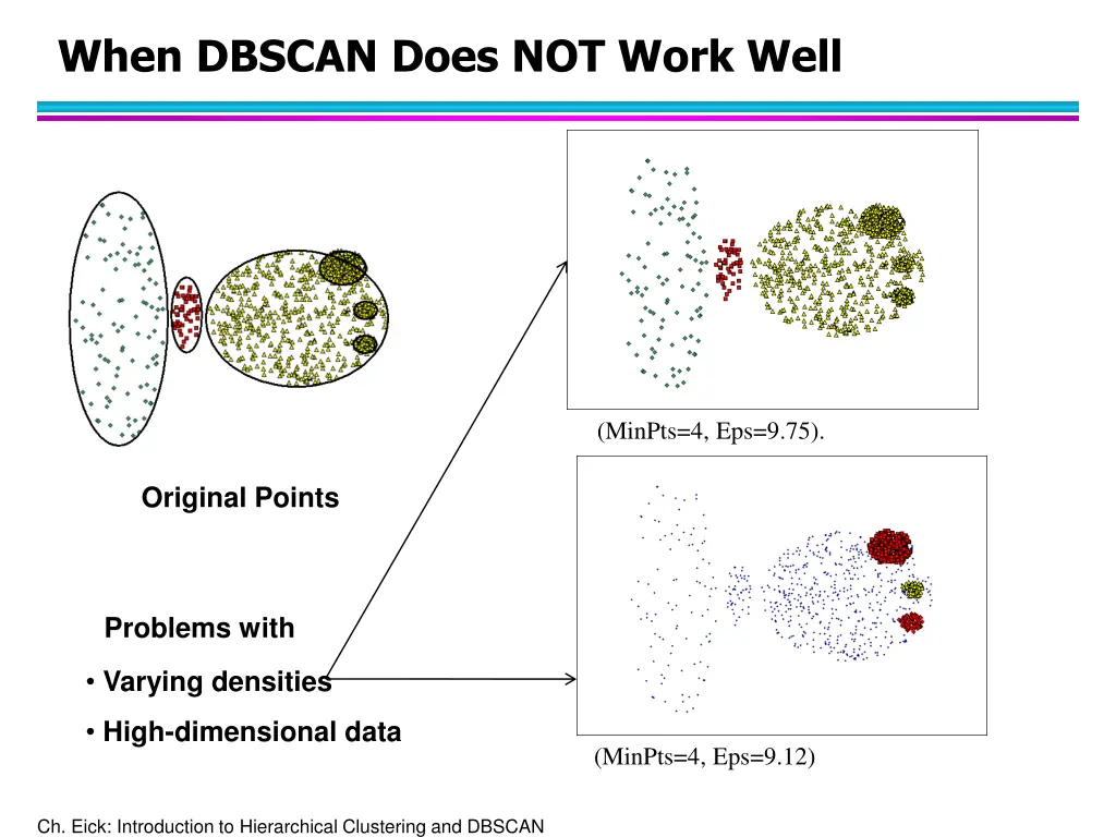 when dbscan does not work well