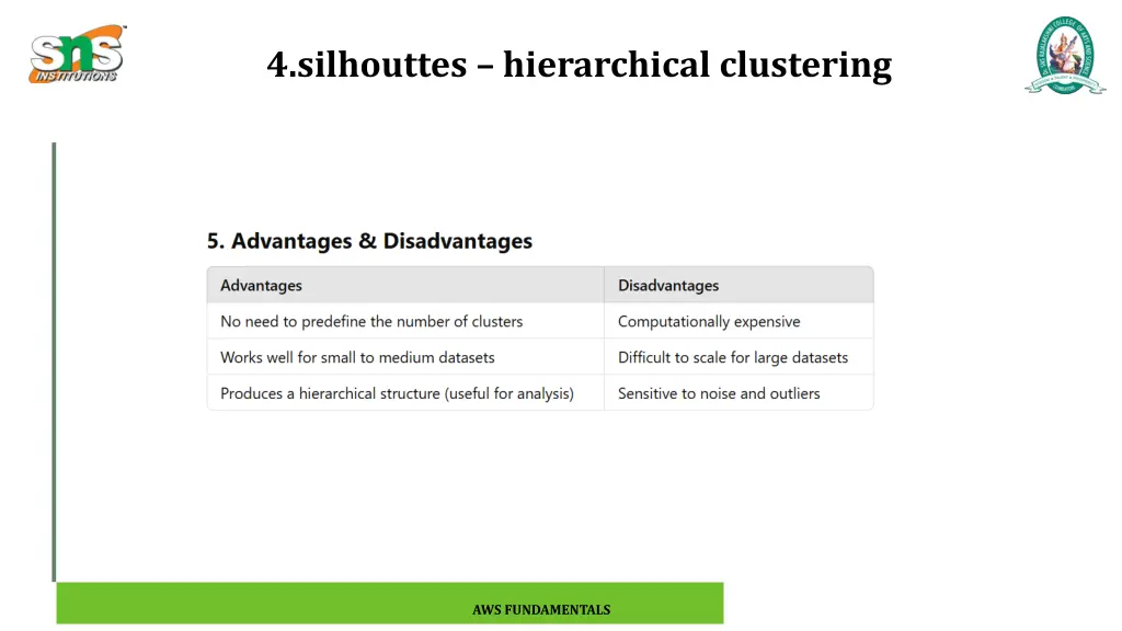4 silhouttes hierarchical clustering 4