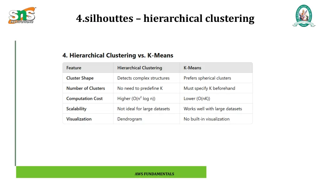 4 silhouttes hierarchical clustering 5