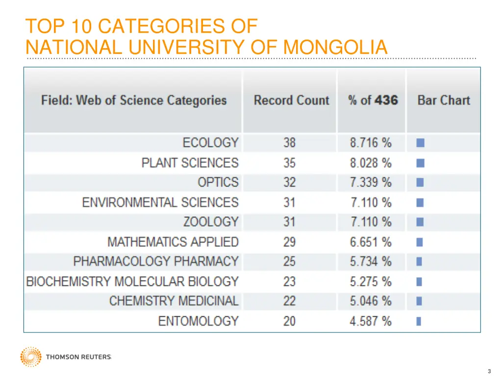 top 10 categories of national university