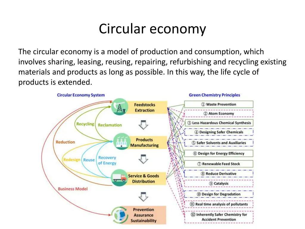 circular economy