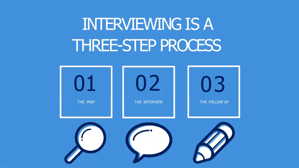 interviewing is a three step process