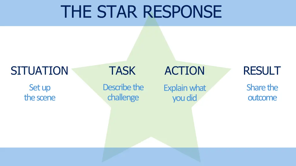 the star response