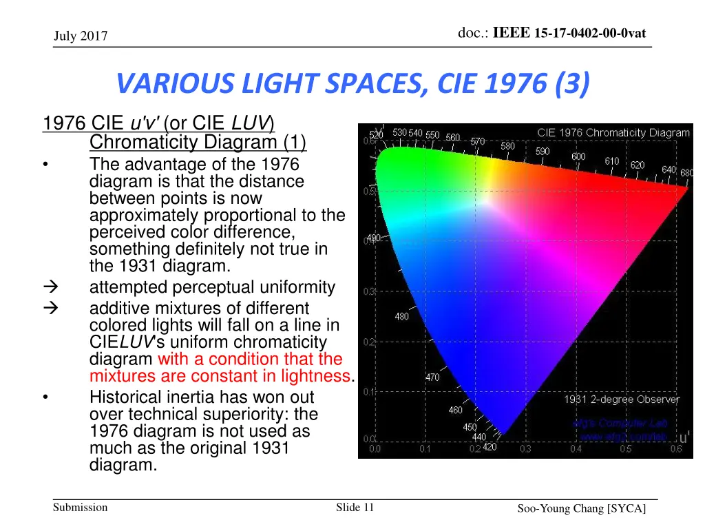 doc ieee 15 17 0402 00 0vat 10