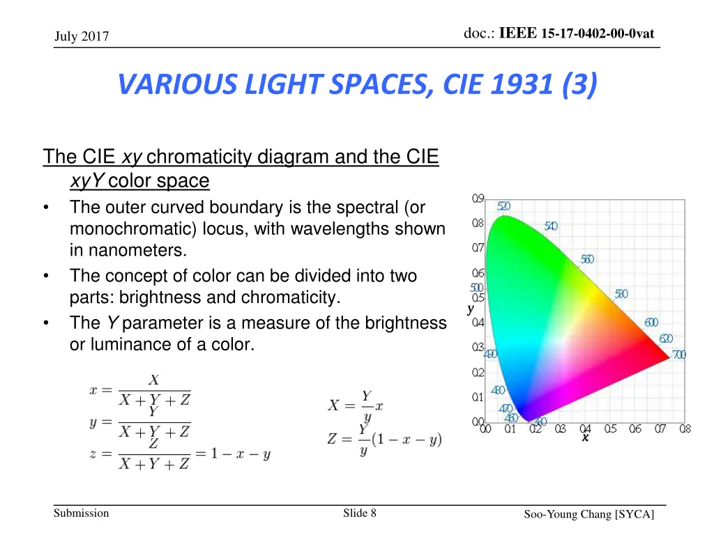 doc ieee 15 17 0402 00 0vat 7