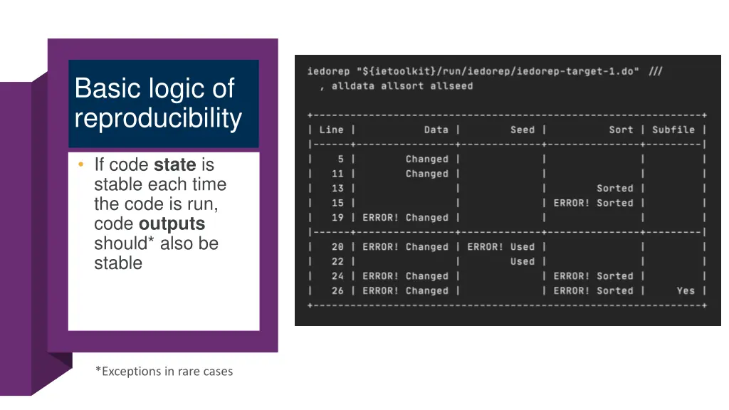 basic logic of reproducibility