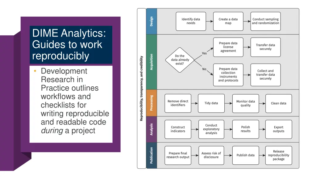 dime analytics guides to work reproducibly