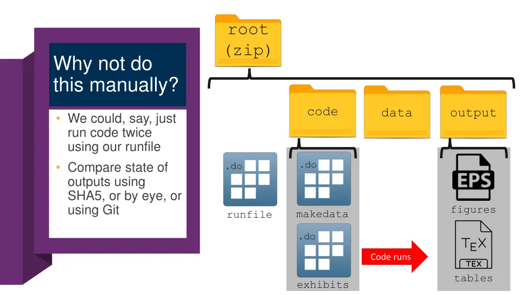 root zip 1