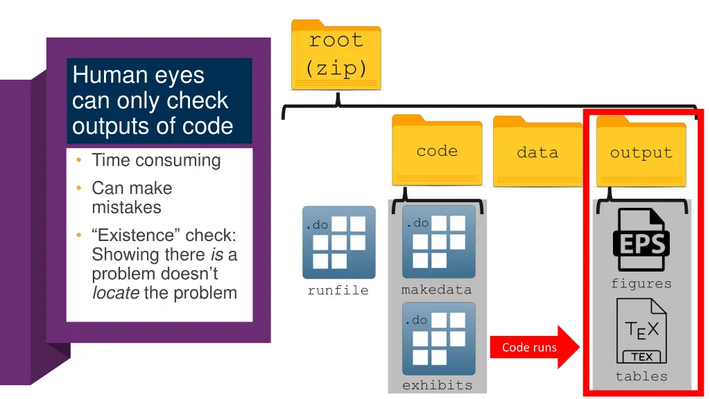 root zip 2