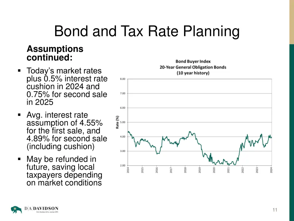 bond and tax rate planning 2