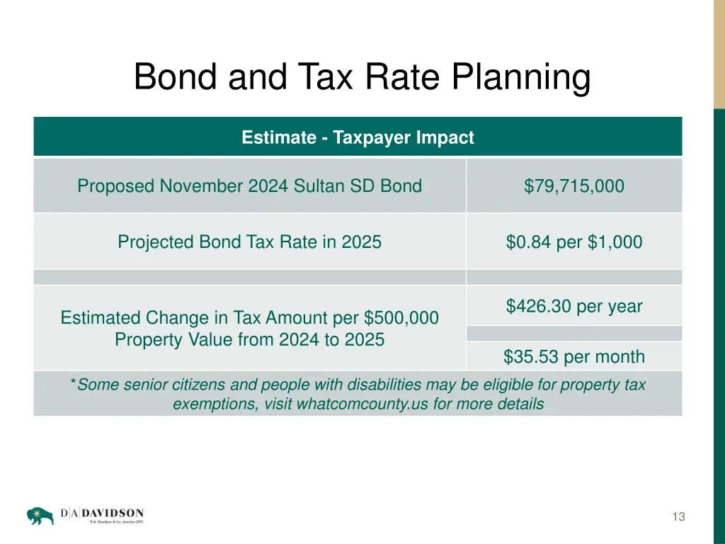 bond and tax rate planning 4