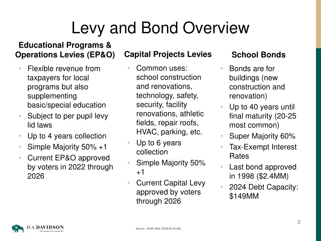 levy and bond overview