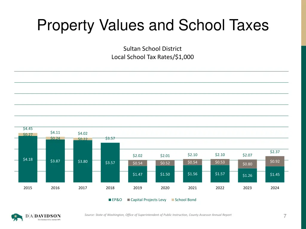 property values and school taxes 3