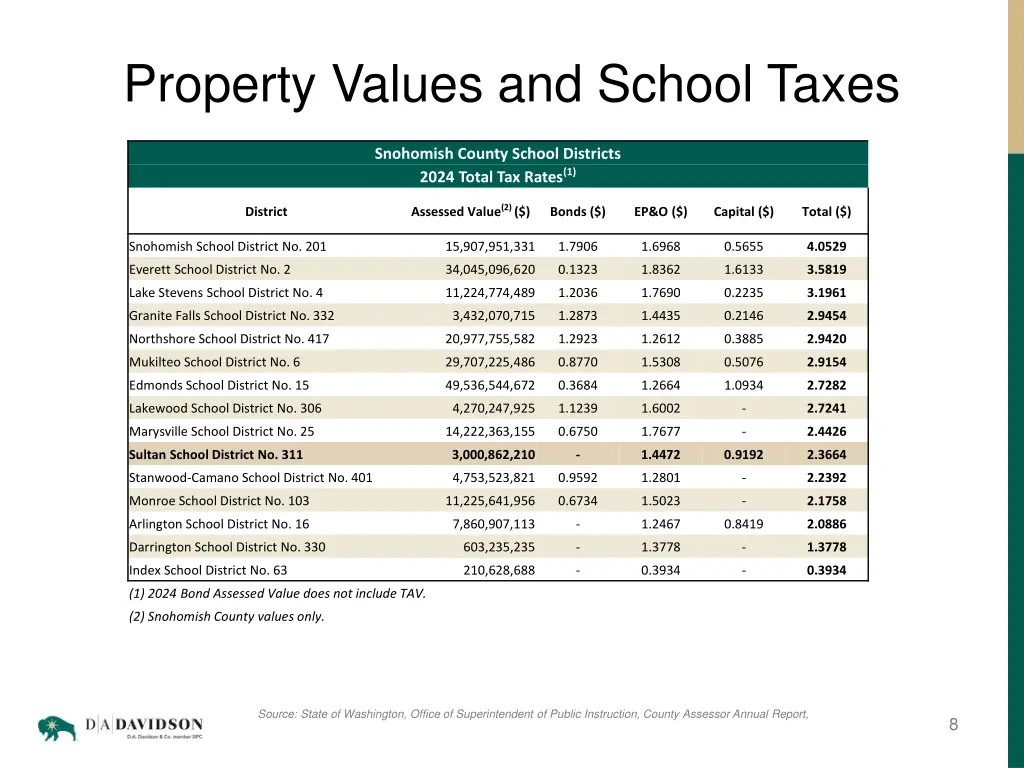 property values and school taxes 4