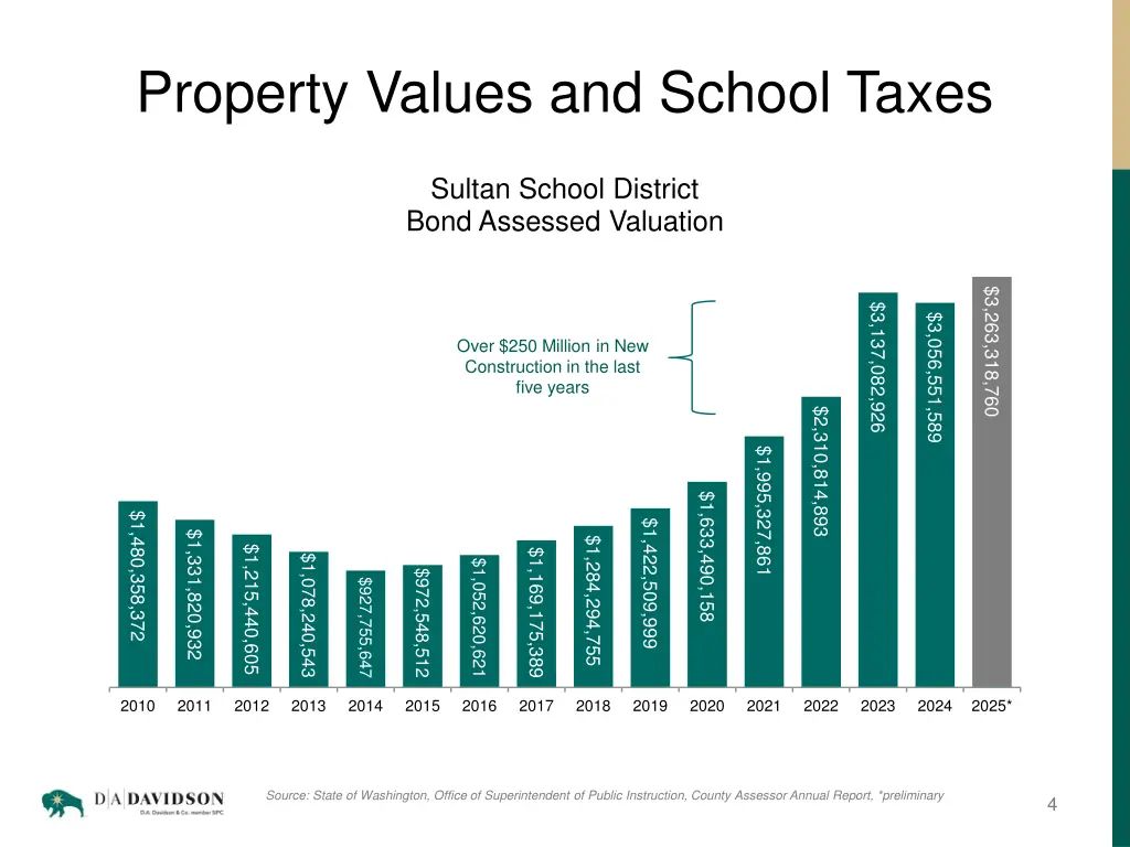 property values and school taxes