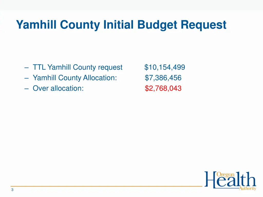 yamhill county initial budget request