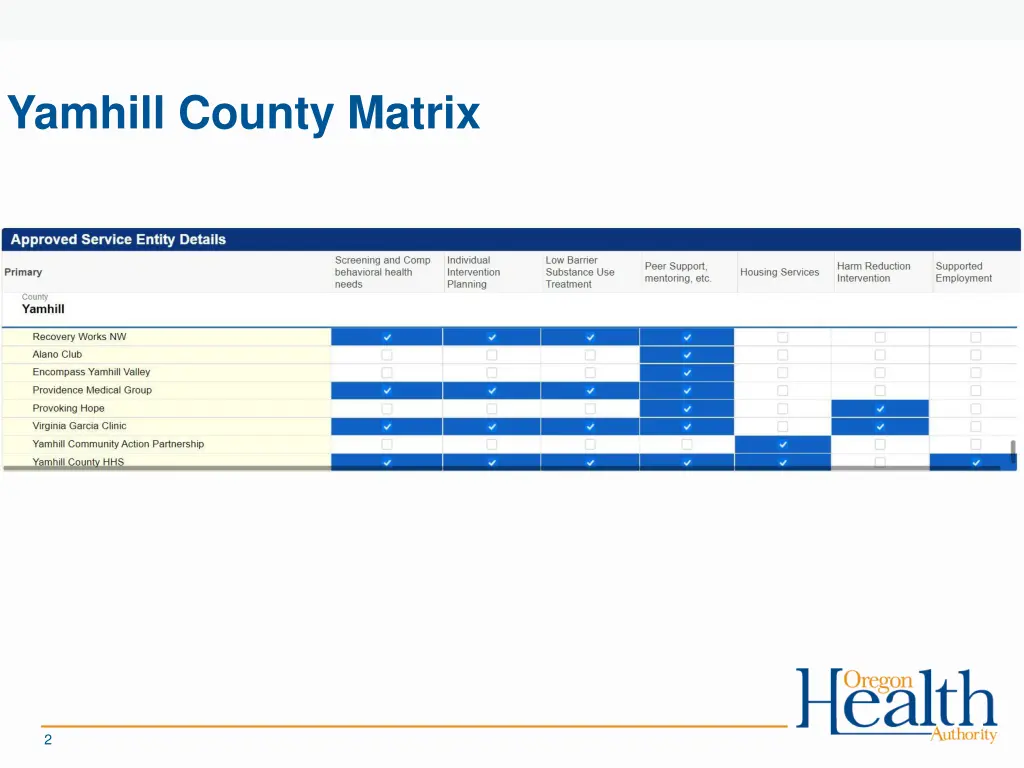 yamhill county matrix