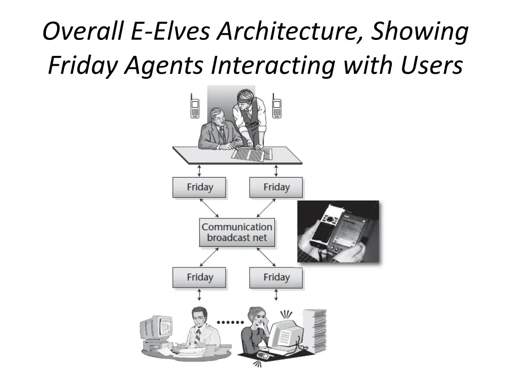 overall e elves architecture showing friday