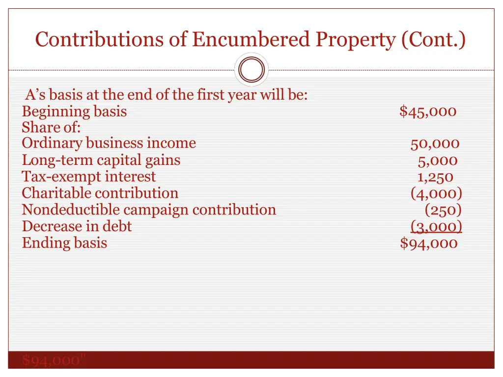 contributions of encumbered property cont 2