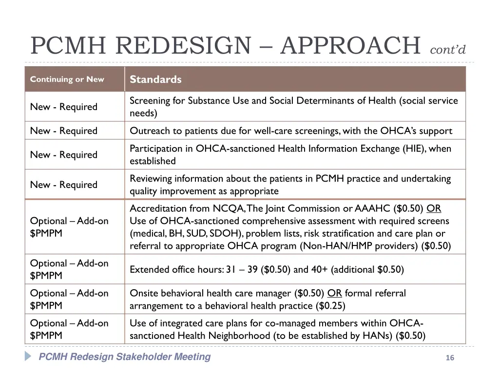 pcmh redesign approach cont d 1