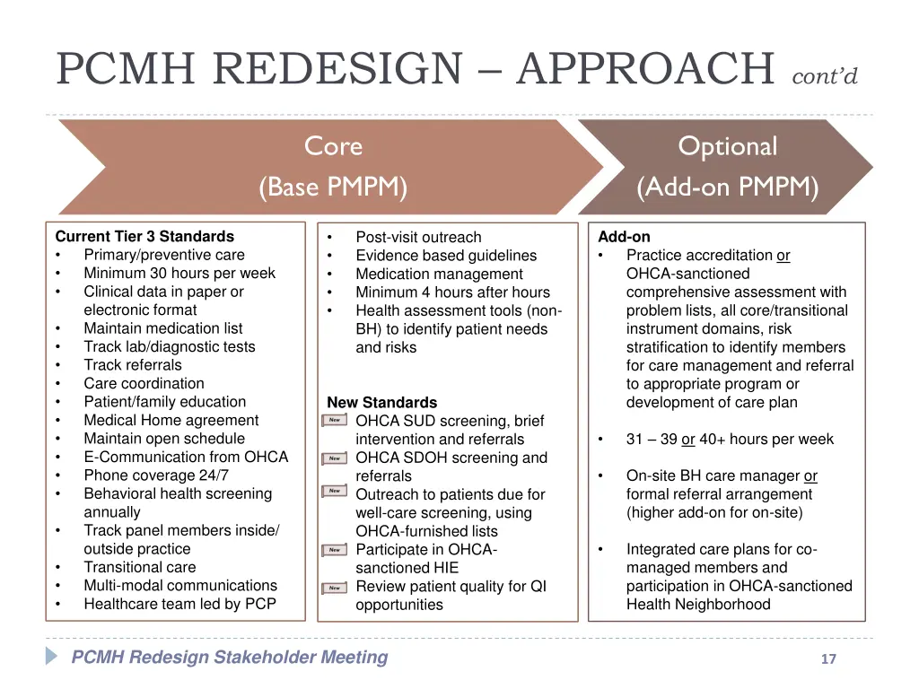 pcmh redesign approach cont d 2