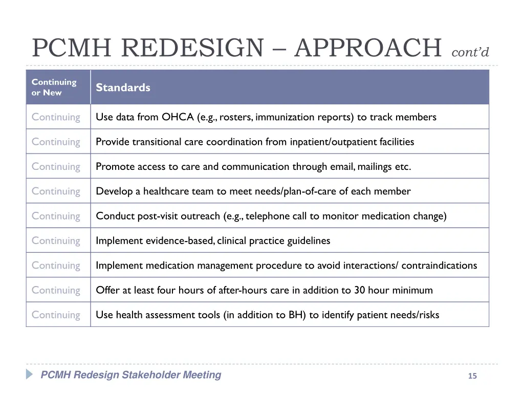 pcmh redesign approach cont d