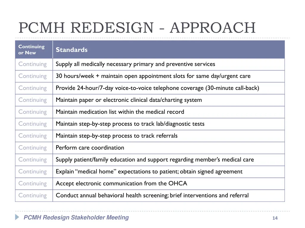 pcmh redesign approach