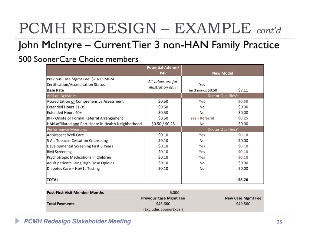 pcmh redesign example cont d john mcintyre