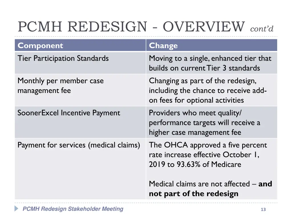 pcmh redesign overview cont d 1