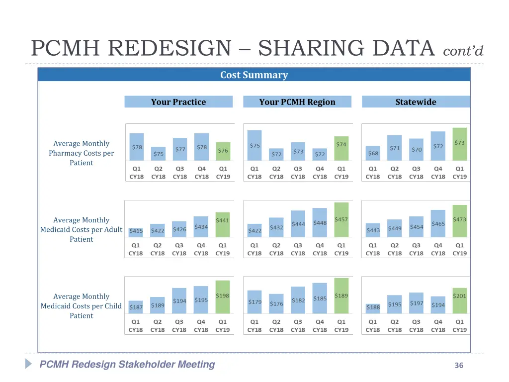 pcmh redesign sharing data cont d 4
