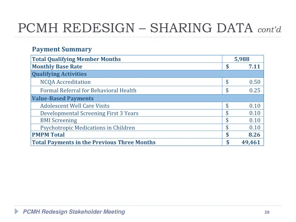 pcmh redesign sharing data cont d 7