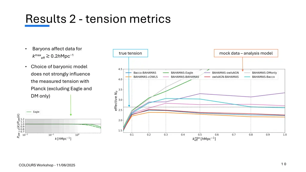 results 2 tension metrics