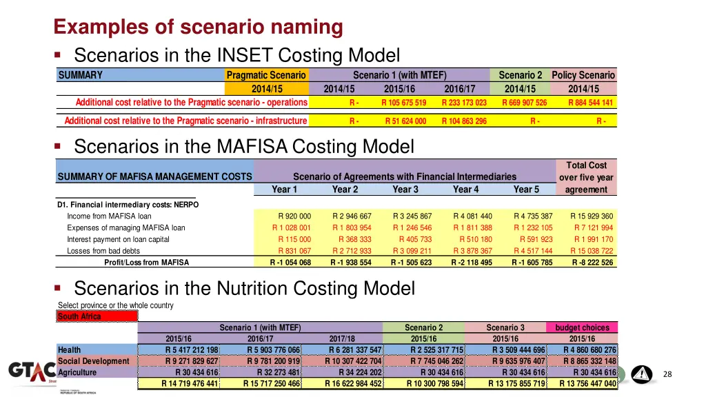 examples of scenario naming