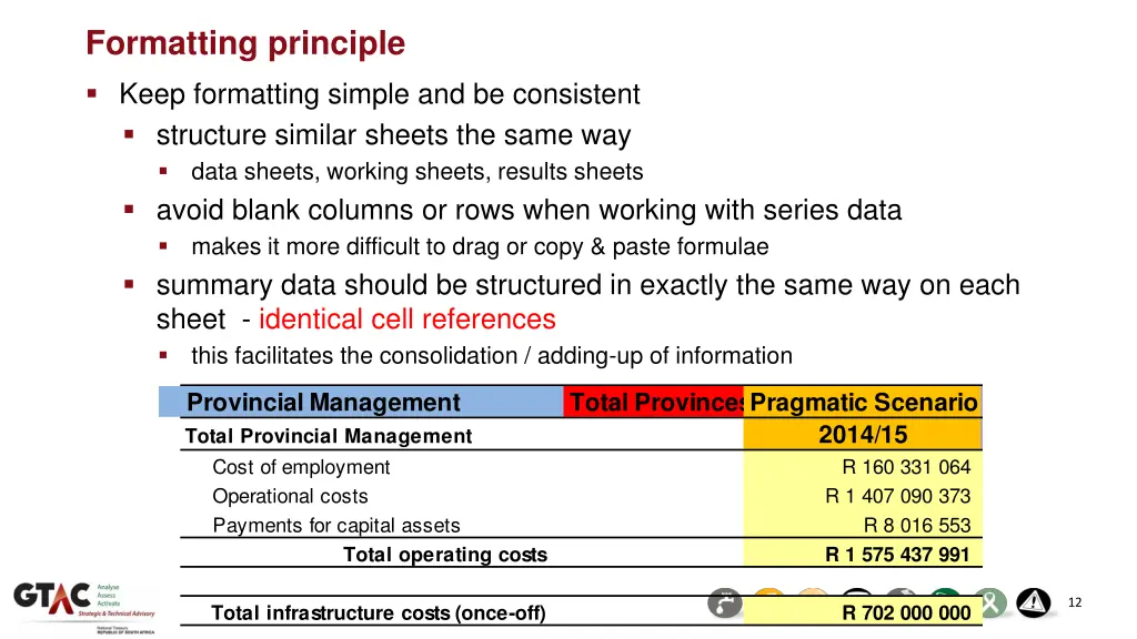 formatting principle