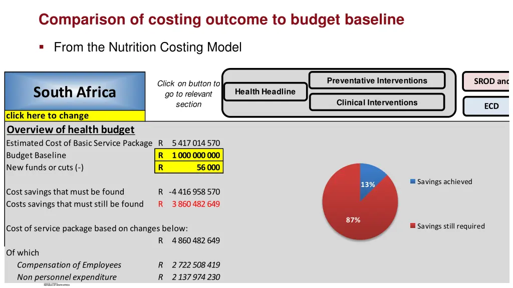 comparison of costing outcome to budget baseline