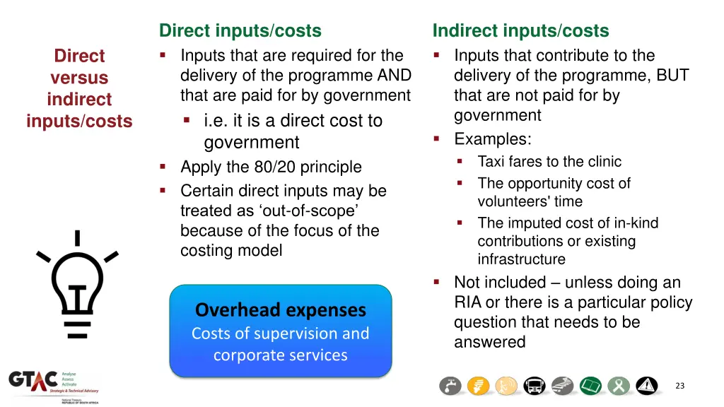 direct inputs costs inputs that are required