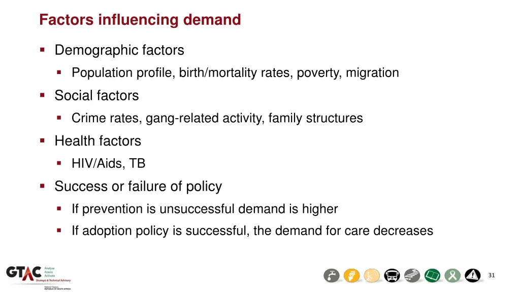 factors influencing demand