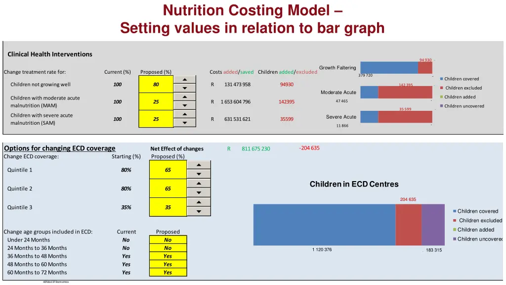 nutrition costing model setting values