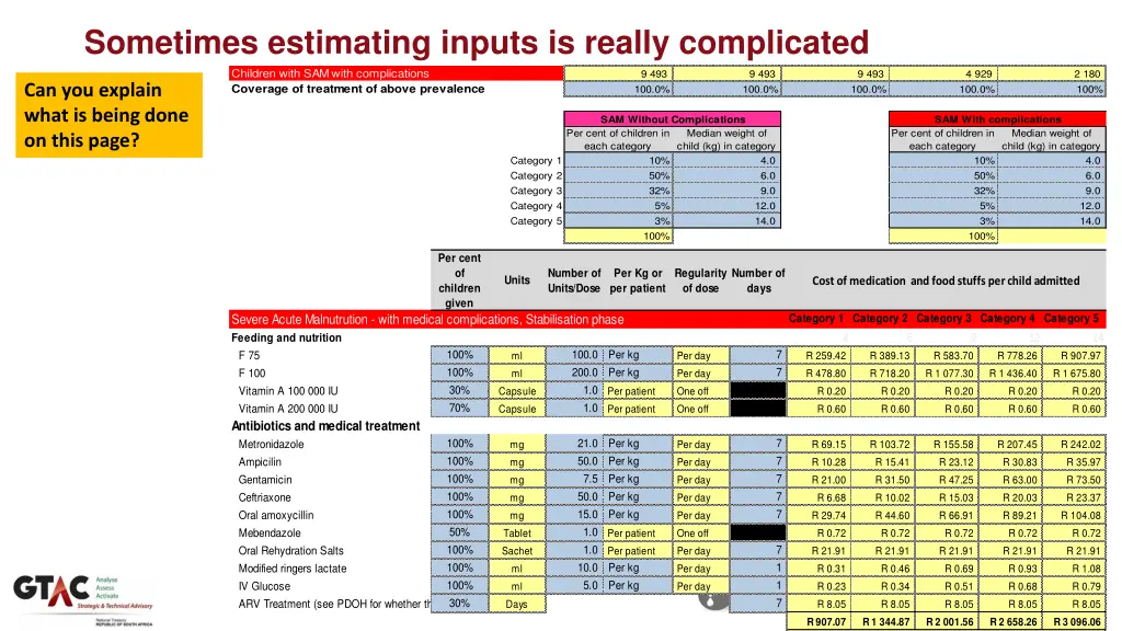 sometimes estimating inputs is really complicated
