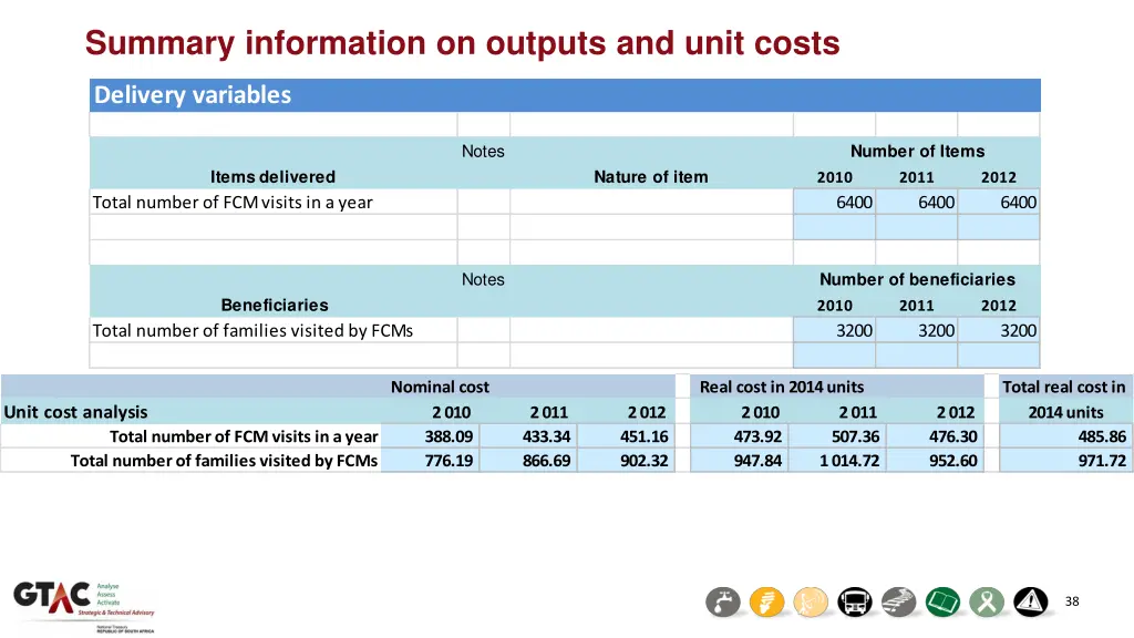 summary information on outputs and unit costs