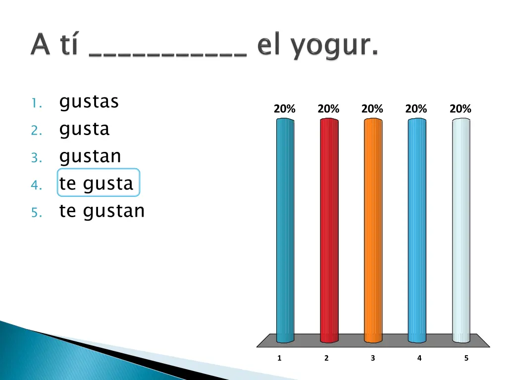 1 gustas 2 gusta 3 gustan 4 te gusta 5 te gustan