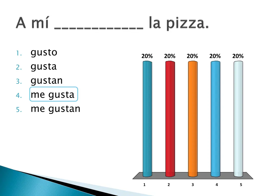 1 gusto 2 gusta 3 gustan 4 me gusta 5 me gustan 1
