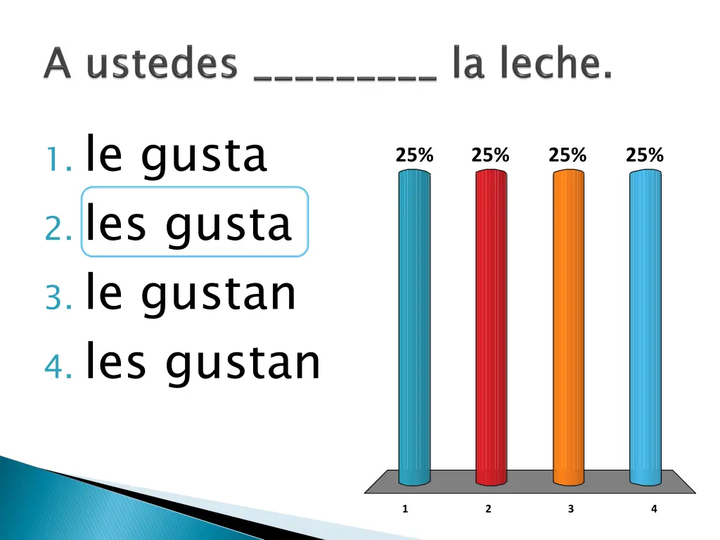 1 le gusta 2 les gusta 3 le gustan 4 les gustan 1