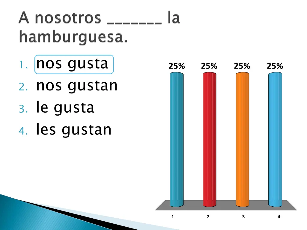 1 nos gusta 2 nos gustan 3 le gusta 4 les gustan