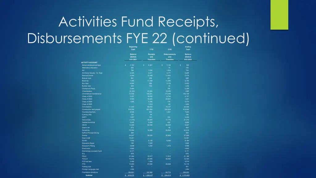activities fund receipts disbursements 1