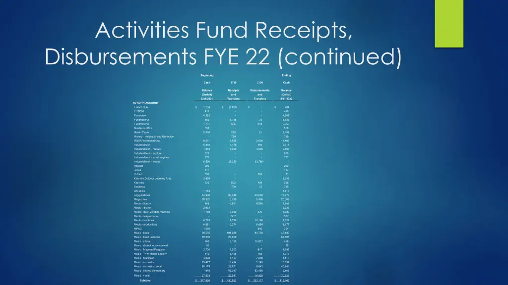 activities fund receipts disbursements 2