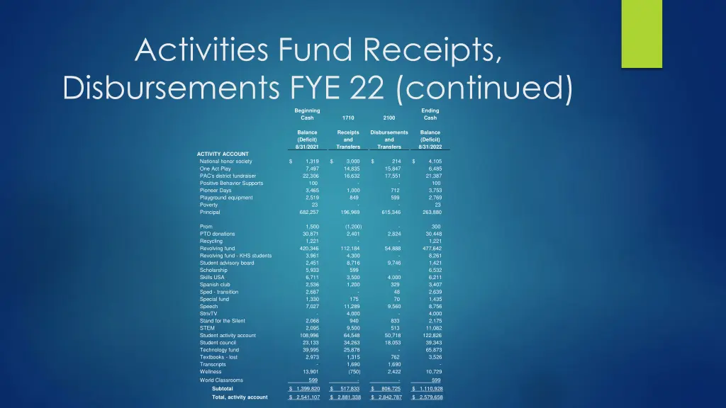 activities fund receipts disbursements 3