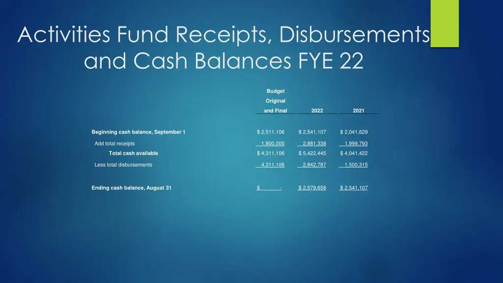 activities fund receipts disbursements and cash
