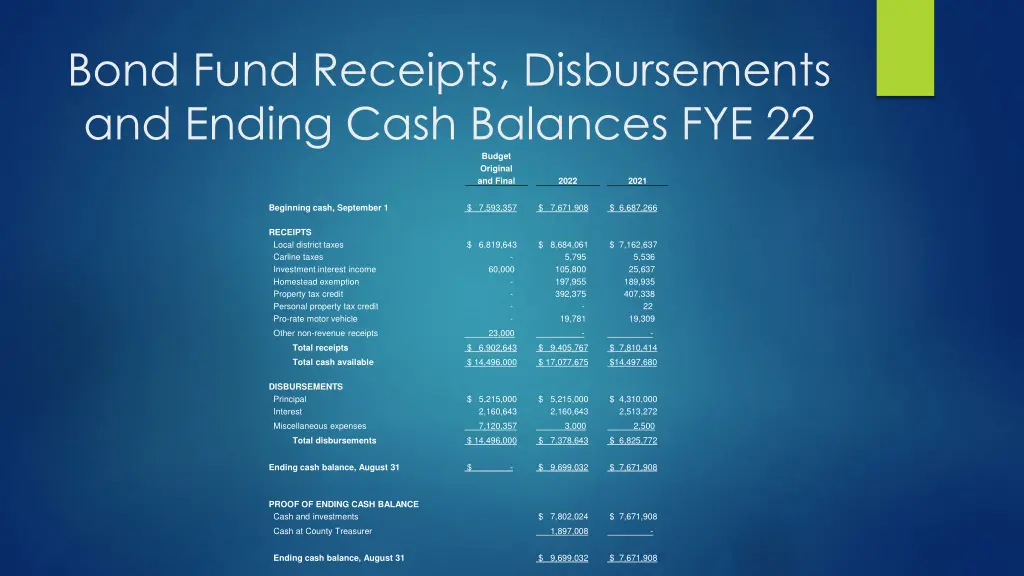 bond fund receipts disbursements and ending cash
